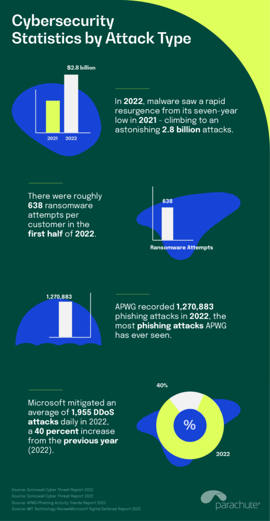 50-shocking-cybersecurity-stats-ultimate-guide-2023