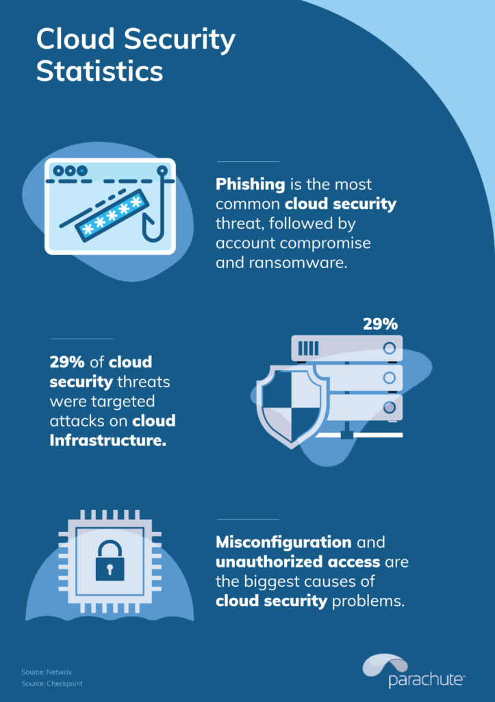 Cloud Computing Statistics 2024 Parachute