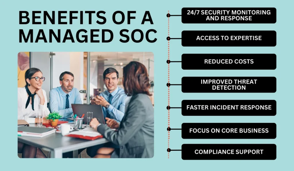 Benefits of a Managed SOC