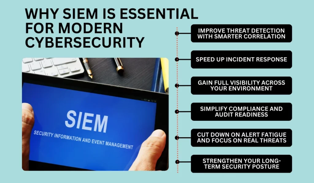 Why SIEM is essential for modern cybersecurity