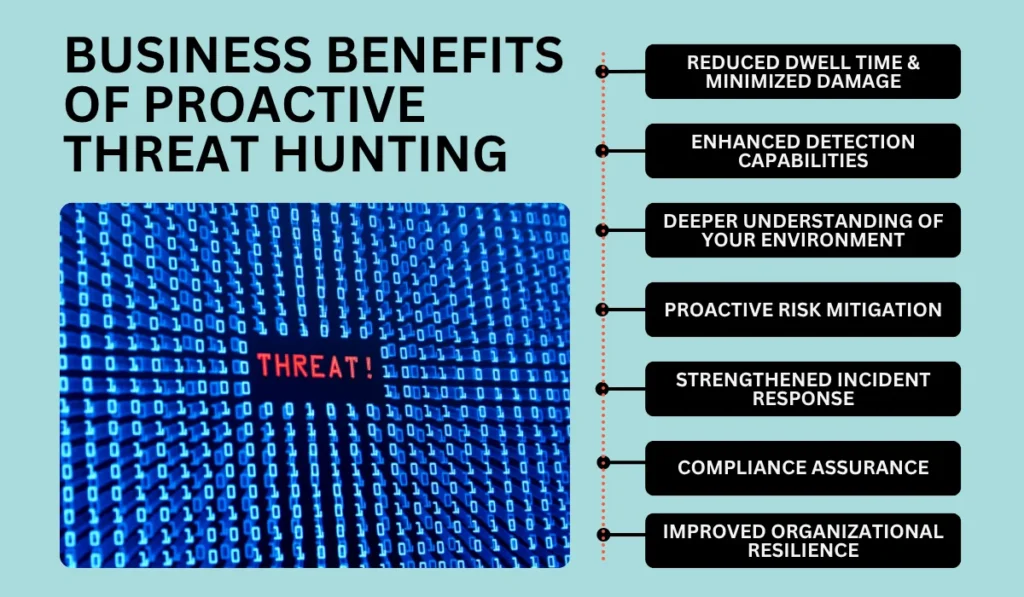 Business Benefits of Proactive Threat Hunting