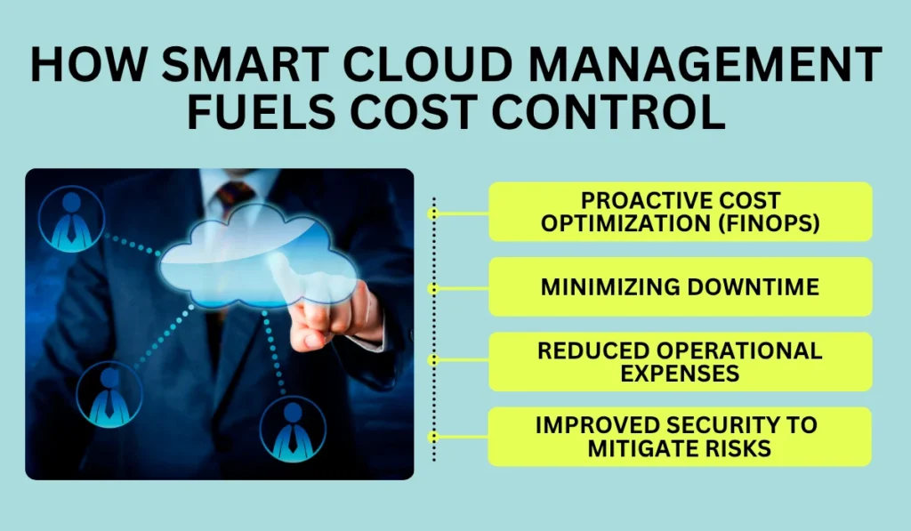 How Smart Cloud Management Fuels Cost Control