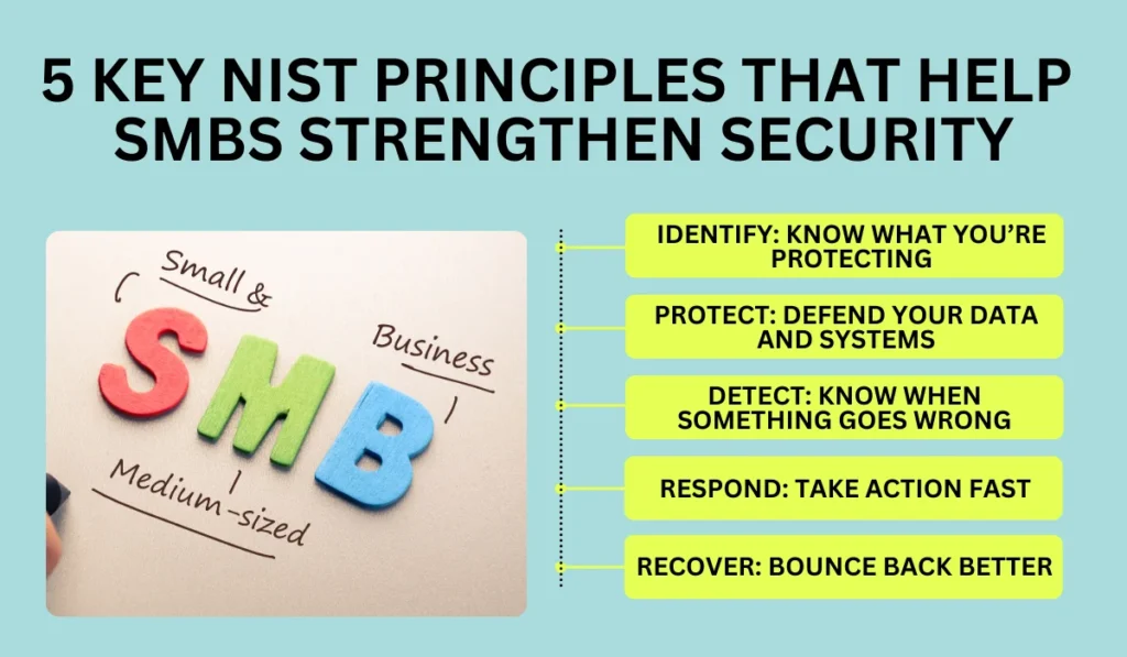5 key NIST principles that help SMBs strengthen security